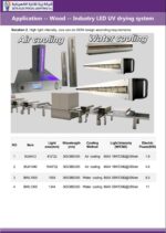 UV&LED - Image 19
